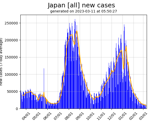 Japan daily new covid-19 cases graph