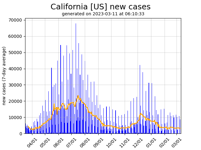California new covid-19 cases graph