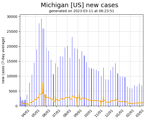 US daily new covid-19 cases graph