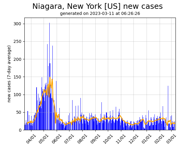 US daily new covid-19 cases graph