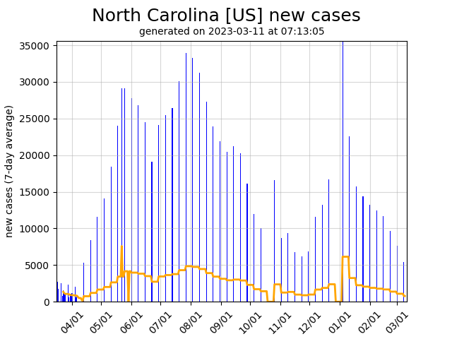 US daily new covid-19 cases graph