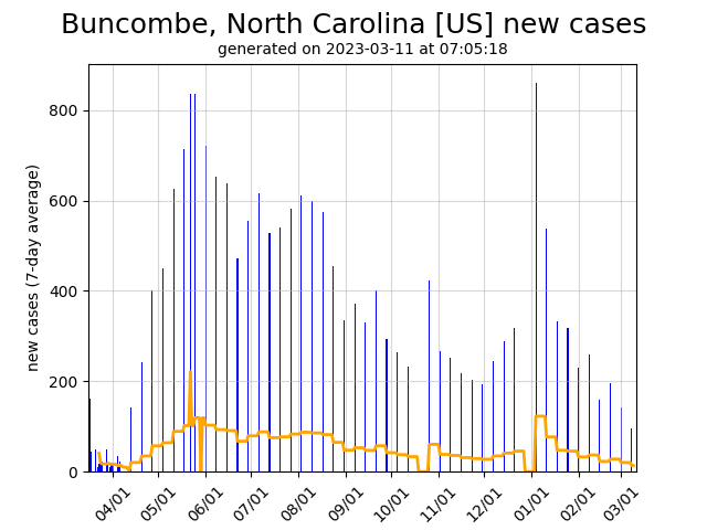 US daily new covid-19 cases graph