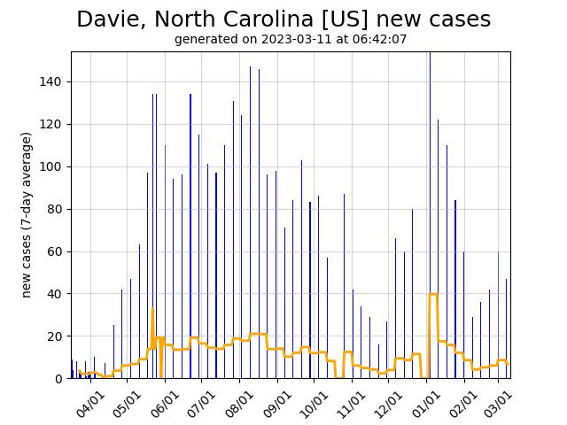 US daily new covid-19 cases graph