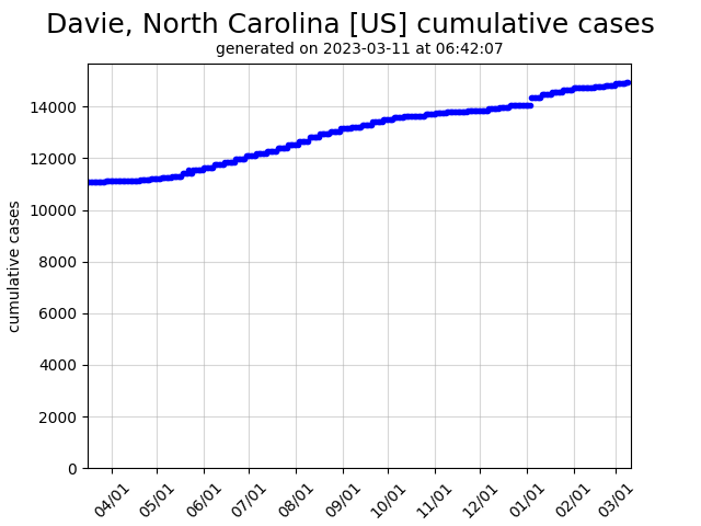 US cumulative covid-19 cases graph