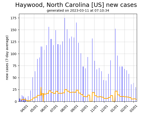 US daily new covid-19 cases graph