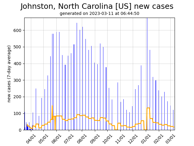 US daily new covid-19 cases graph