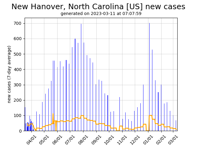 US daily new covid-19 cases graph