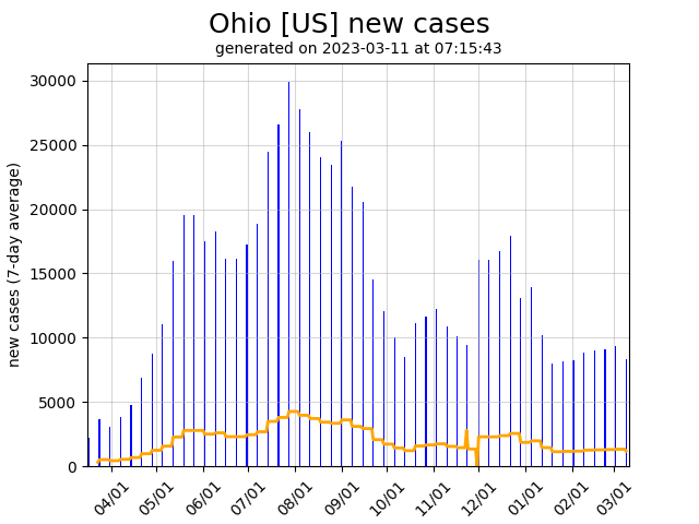 US daily new covid-19 cases graph